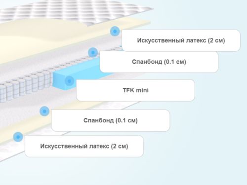 Собрать матрас по слоям