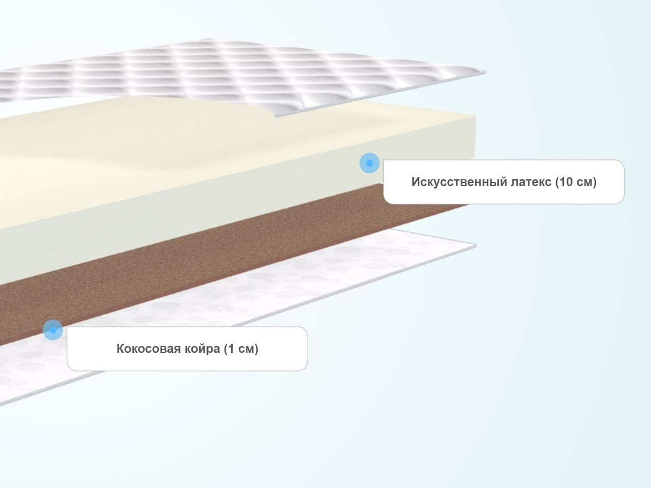 Матрас комфорт лайн кокос латекс
